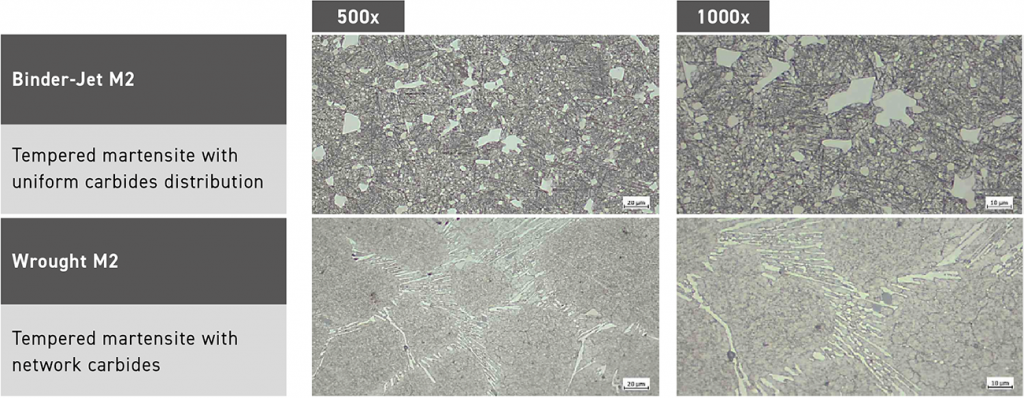 Fig. 34 Microstructure comparison: BJT M2 tool steel vs wrought M2 tool steel. BJT: tempered martensite with uniform carbide distribution; wrought: tempered martensite with carbide networks at grain boundaries (Courtesy Mukund Nagaraj, Indo-MIM, Inc.)