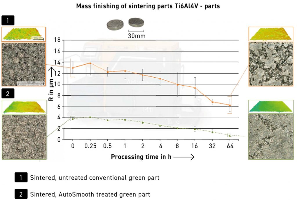 Fig. 45 Mass-finishing outcomes: sintering after conventional green part fabrication vs sintering after AutoSmooth-treated green part (Courtesy Marcel Strobel, Headmade Materials)