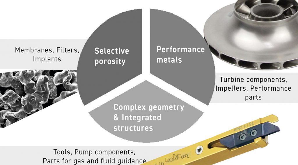 Fig. 47 Trilogy of broad Cold Metal Fusion (CMF) application areas (Courtesy Marcel Strobel, Headmade Materials)