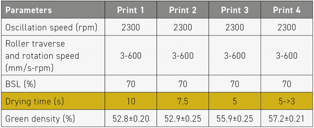 Table 3 Build parameters and resulting green densities (Courtesy Iñigo Agote, TECNALIA)