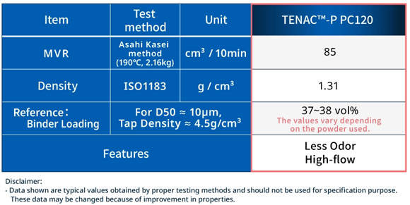 Properties of TENAC-P PC120 binder (Courtesy Asahi Kasei)