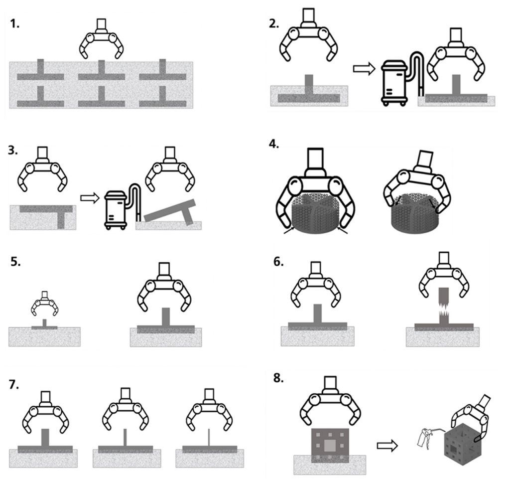 Fig. 2 Eight challenging scenarios for automated powder removal: (1) layered green parts; (2) parts that only need partial exposure for removal; (3) tilting parts during powder-bed removal; (4) gripping only possible at defined points; (5) handling small and large parts; (6) adapting grip to different green-part strengths; (7) varying wall thicknesses; (8) internal channels (Courtesy Fraunhofer IFAM)