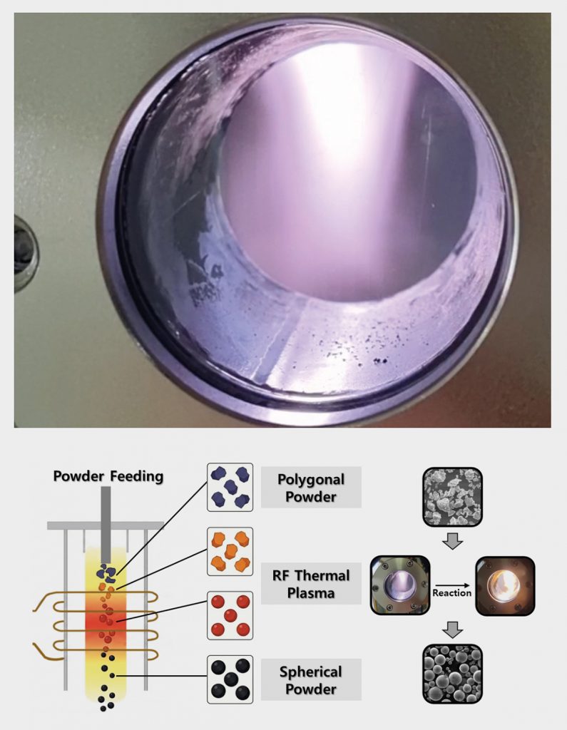 Fig. 6 RF plasma spheroidisation is used to optimise HDH-derived powder for Laser Beam Powder Bed Fusion (Courtesy MTIG)