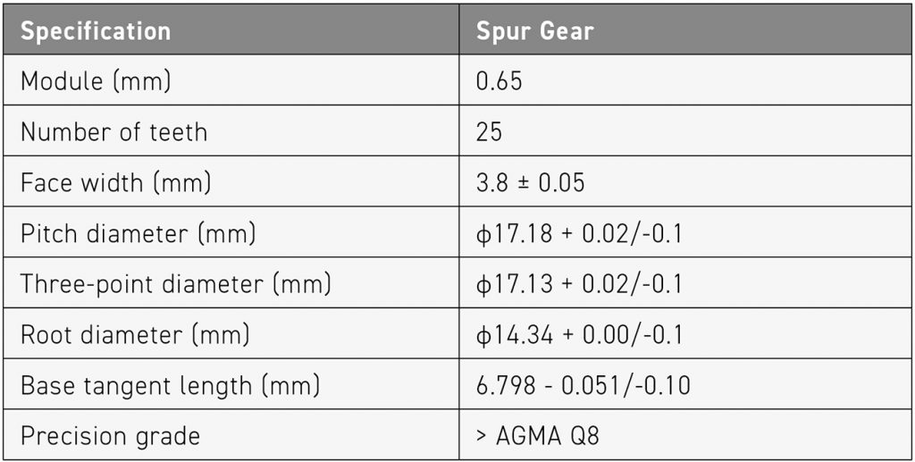 Table 1 Specifications of the spur gear used in this study