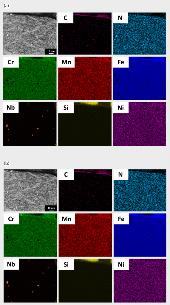 Fig. 9 Analysis of 420 W in the sintered state, based on molybdenum line furnace in flowing nitrogen at 100kPa pressure, 1340°C for 3 hours (a) EDS elemental mapping of surface region (b) EDS elemental mapping of central region