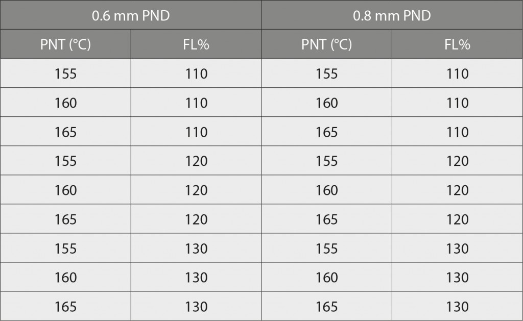 Table 1 Variation of build parameters to produce green tensile specimens