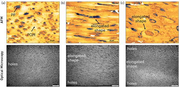 Fig. 1 AFM phase images (with optical micrograph) of the POM-based binder system with formulation (a) C-0, (b) EGMA-3 and (c) E40-3 (From paper: ‘Interactions of polymeric components in a POM-based binder system for titanium Metal Injection Moulding feedstocks’ by K. Lim, et al., Powder Metallurgy Vol. 66, No. 4, 2023, 355-364)