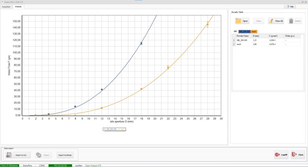 The software will pair with the GranuFlow powder and granular material flowmeter for enhanced powder analysis (Courtesy Granutools)